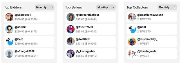 How To Buy NFT Tokens